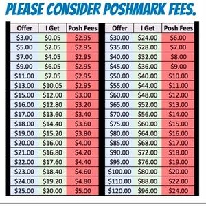 Poshmark Fees Chart